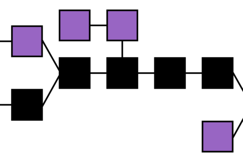Blockchain