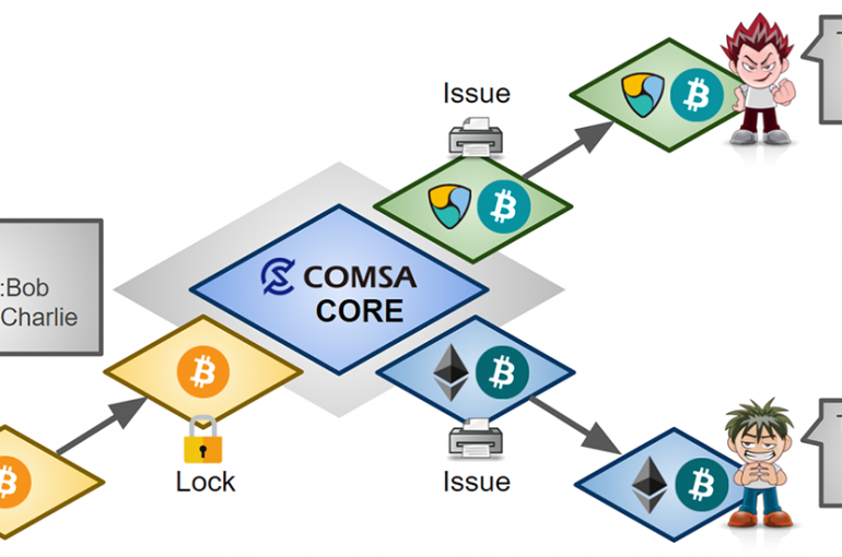 comsa core