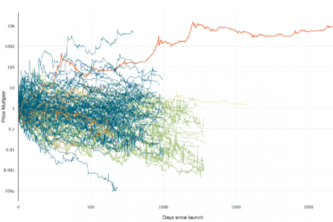 altcoins