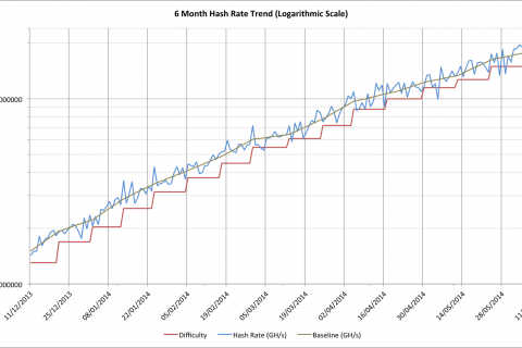 6m-hash-rate-log