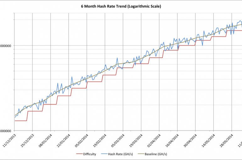6m-hash-rate-log